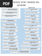 Edexcel A Level Business Equations