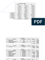 Copia de Copia de Partida Total Resumida 11ene22