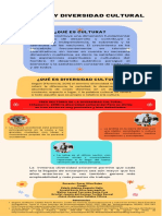 2..-Infografía Cultura y Diversidad Cultural