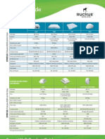 Ruckus Product Guide