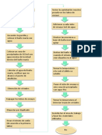 Practica 6 de UTSYP