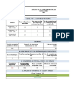 Capacidad Instalada Imagenología 2019