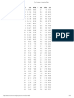 Tyre Pressure Conversion Table