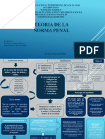 Mapa Conceptual Derecho Penal I - Modulo II 2do Año FS02