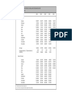 12 Philippine Peso Per Us Dollar Exchange Rate: Period 2018 2019 2020 2021 2022 Monthly Average