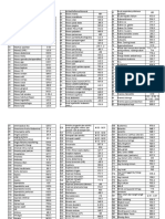 Kode Pintar Icd 10