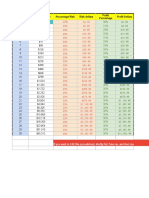 Level Starting Balance Percentage Risk Risk Dollars Profit Dollars Profit Percentage