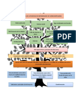 Arbol de Problemas Empaste