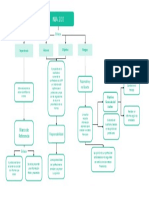 Mapa Conceptual Nia 200