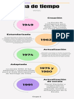 Infografía de Línea de Tiempo Timeline Flujo Proceso Progreso Con Fechas Multicolor Moderno