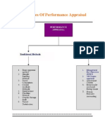 Perpormance Appraisal Methods