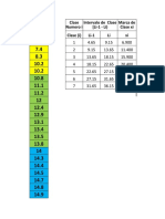 Tabla de Distribución de Frecuencias Velocidades de Viento