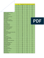 Data Regresi Berganda Kelompok 4