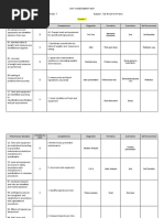 Grade 7 TLE UNIT - ASSESSMENT - MAP