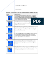 Cuadro de Caracteristicas Sociales