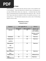 Botswana Withholding Tax Rates