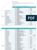 Anexo I - Circular 1 ANQEP 2022 Relação CTE AEF e Qualificações - v. 18 3 2022