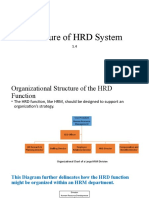 1.4 Structure of HRD System