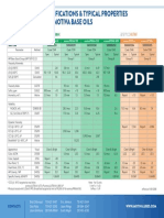 Specifications & Typical Properties For Motiva Base Oils