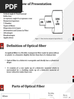 Optical Fibre