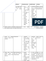 S/ N Nursing Diagnosis Nursing Objectives Nursing Interventions Scientific Rationale Evaluation