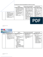 Institutionalization of An Integrated Code Alert System For