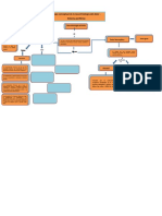 Mapa Conceptual Neurofisiologia Del Dolor Listo