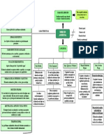 Derecho Ambiental