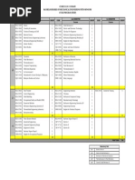 Curriculum Summary Bachelor Degree of Mechanical Engineering With Honours 4 Year Program (FKMP)