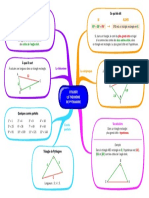 Carte Mentale Pythagore