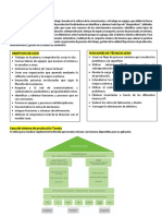 Resumen de Lean Manufacturing