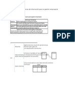 Mapa Conceptual Sistemas de Información para La Gestión Empresarial