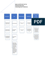 Poetry Graphic Organizer Example