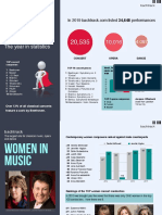 Classical Music in 2019: The Year in Statistics