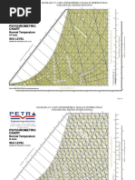 Cartas Psicrométricas de Alta y Bajas Temperaturas