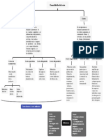 Mapa Generalidades Del Costo