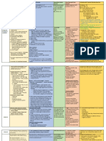 Psychiatry History & Suicide Risk Assessment Templates