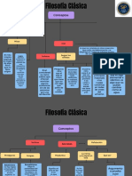 Mapa Conceptual