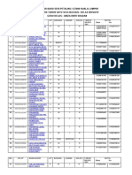 Senarai Nama THN 1inovatif