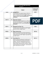 2011 Trailer Bills Remaining 6-15-11 Annotated Final