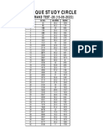 Si - 28 Results