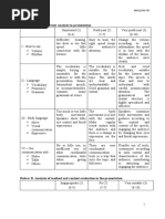 Rubric A: Speaker Review Analysis in Presentation: BM05/QT03-TEL