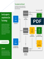 How Microsoft Security Supports A Comprehensive Zero Trust Strategy