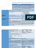 Cuadro Comparativo. Modelo de Estilos de Aprendizaje