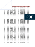 Nacionalidad Cedula Nombre - Comp Fecha - Nacimi Edad Telefono Estado Municipio