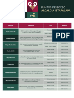 Puntos de Box Iztapalapa