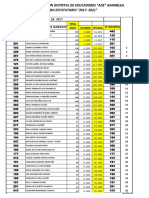 Resultados Asamblea de Delegados Ade