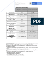 Perfil Económico KAZAJISTAN 2022.06.21