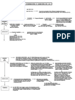 Iniciativa de Ley, Esquema