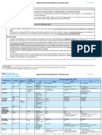 Dosis Antibioticos en Insuficiencia Renal - 2022